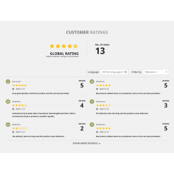 Verified product ratings Module
