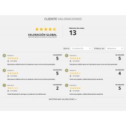 Verified product ratings Module